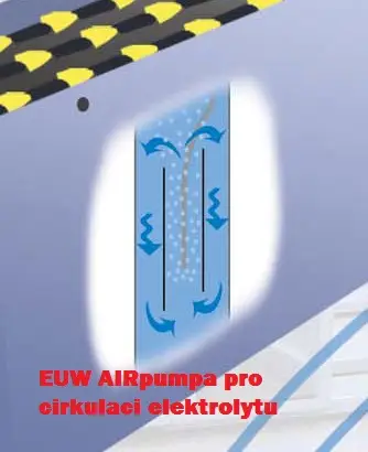Nakupujte Hned AXIMA- FLEXIS EUW Pumpa 12-48V